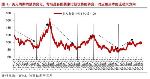 【浙商宏观||李超】M2冗余、信息杠杆与结构性牛市