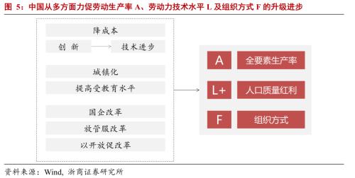 【浙商宏观||李超】M2冗余、信息杠杆与结构性牛市