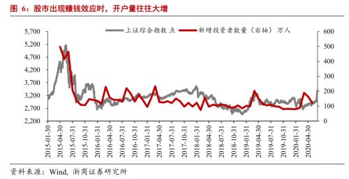 【浙商宏观||李超】M2冗余、信息杠杆与结构性牛市