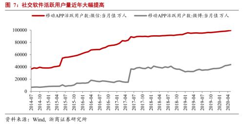 【浙商宏观||李超】M2冗余、信息杠杆与结构性牛市