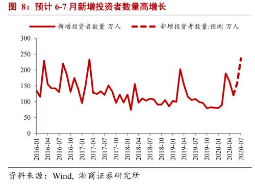 【浙商宏观||李超】M2冗余、信息杠杆与结构性牛市