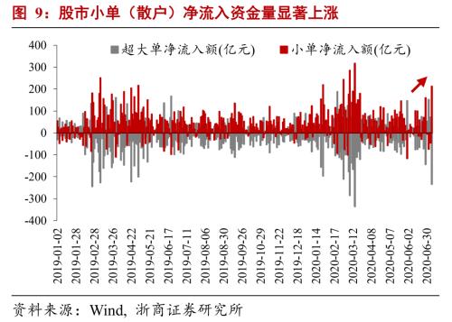 【浙商宏观||李超】M2冗余、信息杠杆与结构性牛市