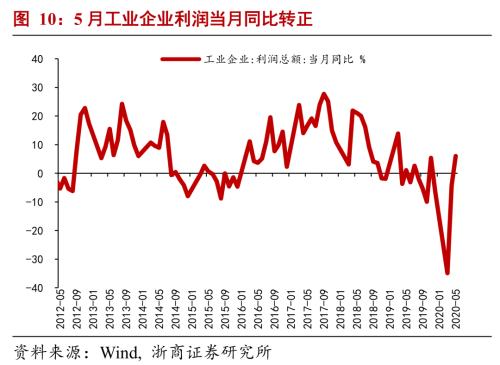 【浙商宏观||李超】M2冗余、信息杠杆与结构性牛市