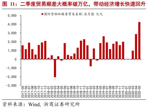 【浙商宏观||李超】M2冗余、信息杠杆与结构性牛市