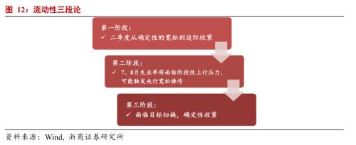 【浙商宏观||李超】M2冗余、信息杠杆与结构性牛市