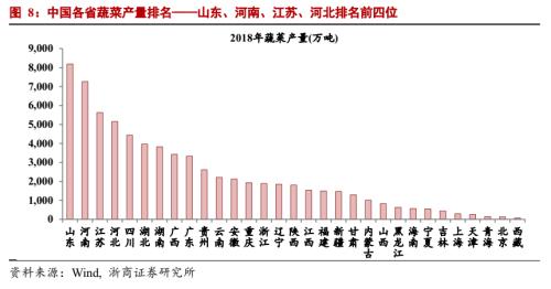 【浙商宏观||李超】6月通胀数据：PPI环比拐点已现