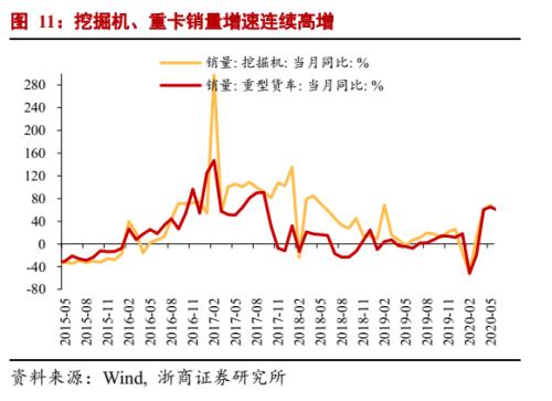 【浙商宏观||李超】6月通胀数据：PPI环比拐点已现