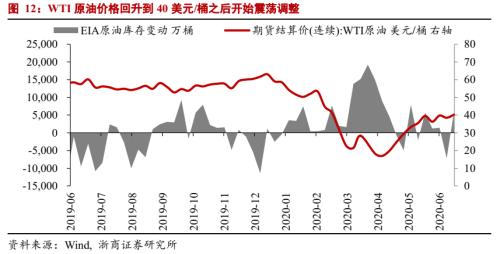 【浙商宏观||李超】6月通胀数据：PPI环比拐点已现