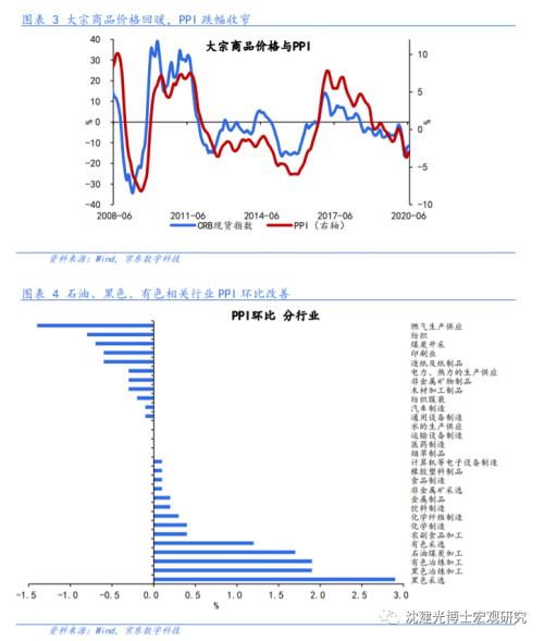 沈建光：通胀短暂回升，难改下行趋势