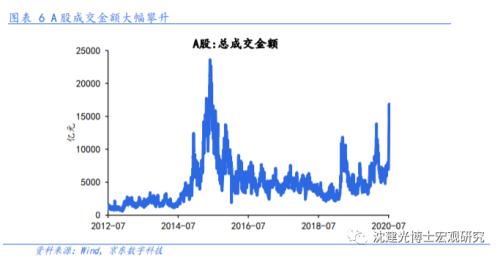 沈建光：通胀短暂回升，难改下行趋势