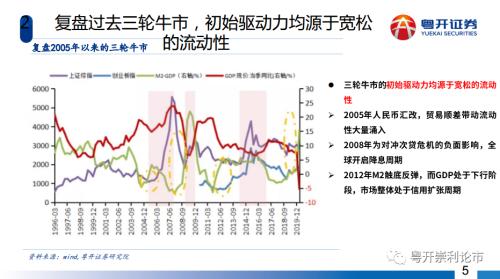 粤开策略|深度？主题：五年周期起点，长牛行情可期