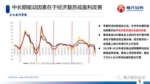 粤开策略|深度？主题：五年周期起点，长牛行情可期