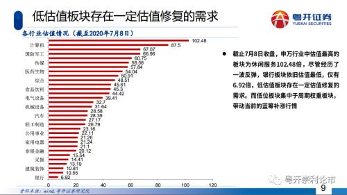 粤开策略|深度？主题：五年周期起点，长牛行情可期