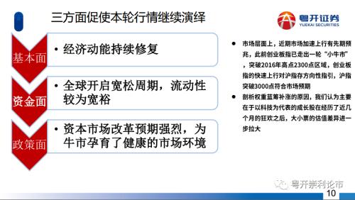 粤开策略|深度？主题：五年周期起点，长牛行情可期