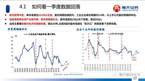 粤开策略|深度？主题：五年周期起点，长牛行情可期