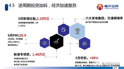 粤开策略|深度？主题：五年周期起点，长牛行情可期