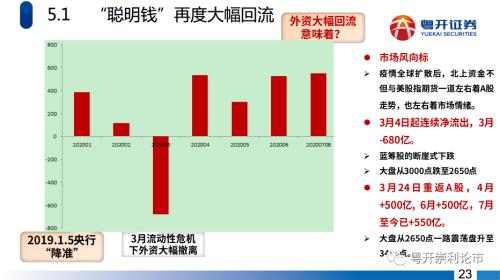 粤开策略|深度？主题：五年周期起点，长牛行情可期