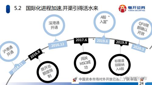 粤开策略|深度？主题：五年周期起点，长牛行情可期