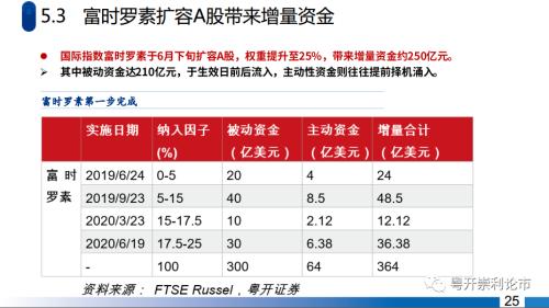 粤开策略|深度？主题：五年周期起点，长牛行情可期