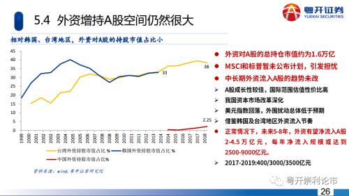 粤开策略|深度？主题：五年周期起点，长牛行情可期