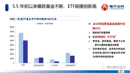 粤开策略|深度？主题：五年周期起点，长牛行情可期