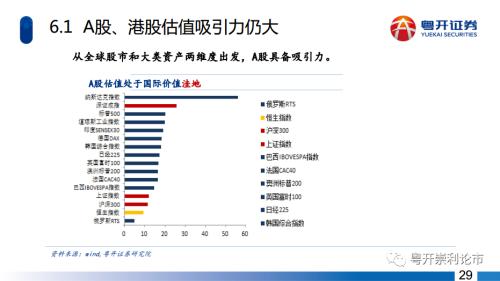 粤开策略|深度？主题：五年周期起点，长牛行情可期