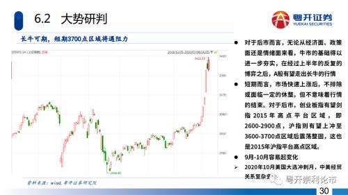 粤开策略|深度？主题：五年周期起点，长牛行情可期