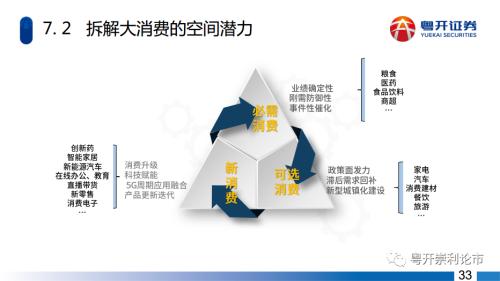 粤开策略|深度？主题：五年周期起点，长牛行情可期