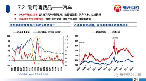 粤开策略|深度？主题：五年周期起点，长牛行情可期