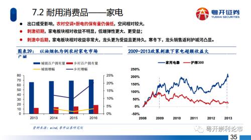 粤开策略|深度？主题：五年周期起点，长牛行情可期