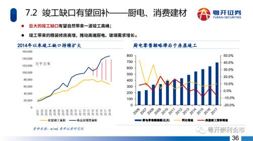 粤开策略|深度？主题：五年周期起点，长牛行情可期