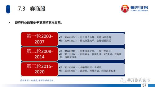 粤开策略|深度？主题：五年周期起点，长牛行情可期