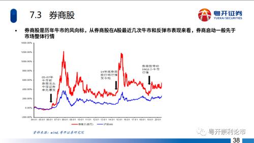 粤开策略|深度？主题：五年周期起点，长牛行情可期