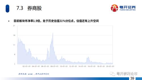 粤开策略|深度？主题：五年周期起点，长牛行情可期