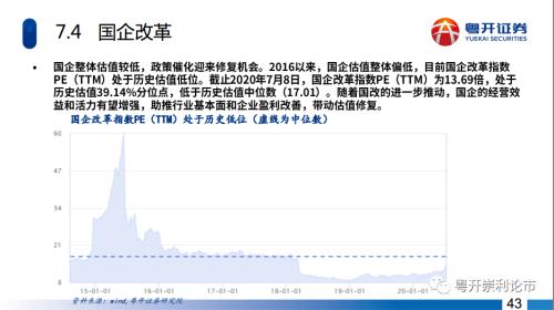 粤开策略|深度？主题：五年周期起点，长牛行情可期