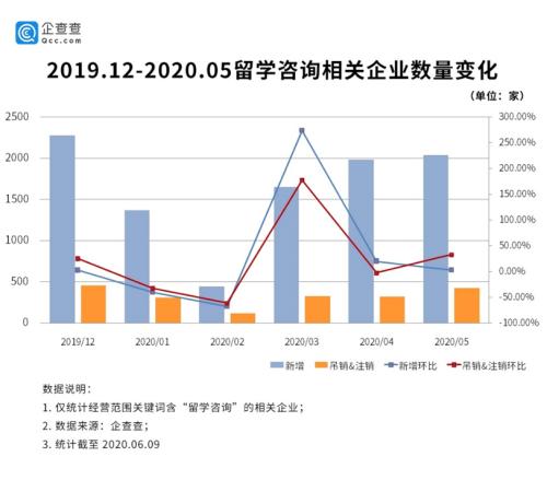 哈佛、MIT“硬刚”特朗普：美国留学生的春天，大约在冬季