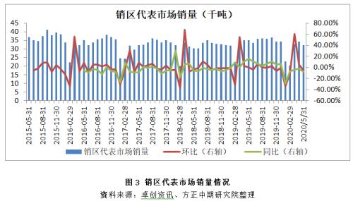 【鸡蛋】预期与现实偏差 鸡蛋期货承压回落