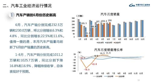 产业运行 