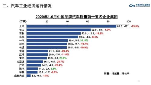 产业运行 