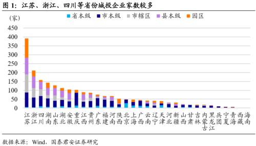 国君固收：区域城投扩张背后的隐忧和机会