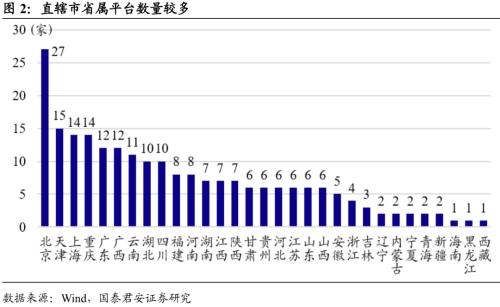 扩张背后的隐忧和机会——区域城投数量视角