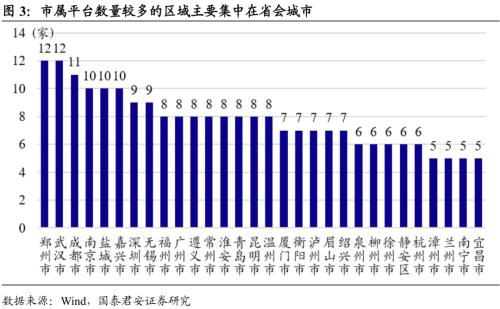 扩张背后的隐忧和机会——区域城投数量视角