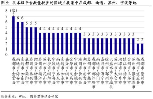 扩张背后的隐忧和机会——区域城投数量视角