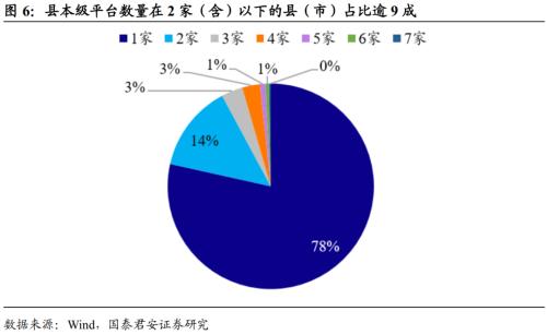 扩张背后的隐忧和机会——区域城投数量视角