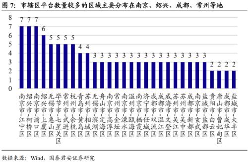 扩张背后的隐忧和机会——区域城投数量视角