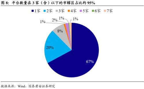 扩张背后的隐忧和机会——区域城投数量视角