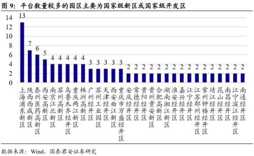 扩张背后的隐忧和机会——区域城投数量视角