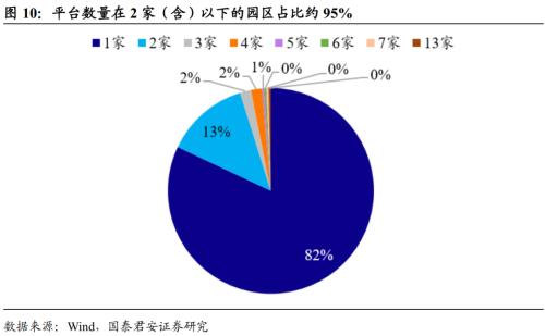 扩张背后的隐忧和机会——区域城投数量视角