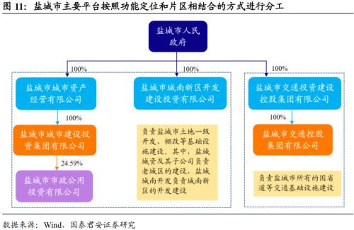 扩张背后的隐忧和机会——区域城投数量视角