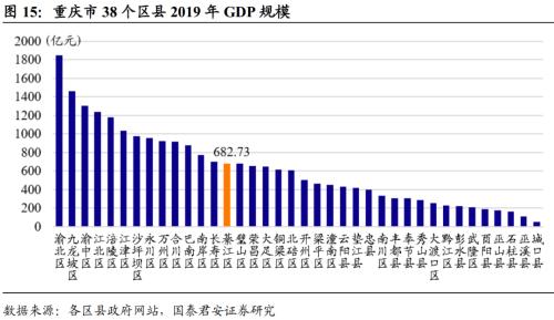 扩张背后的隐忧和机会——区域城投数量视角